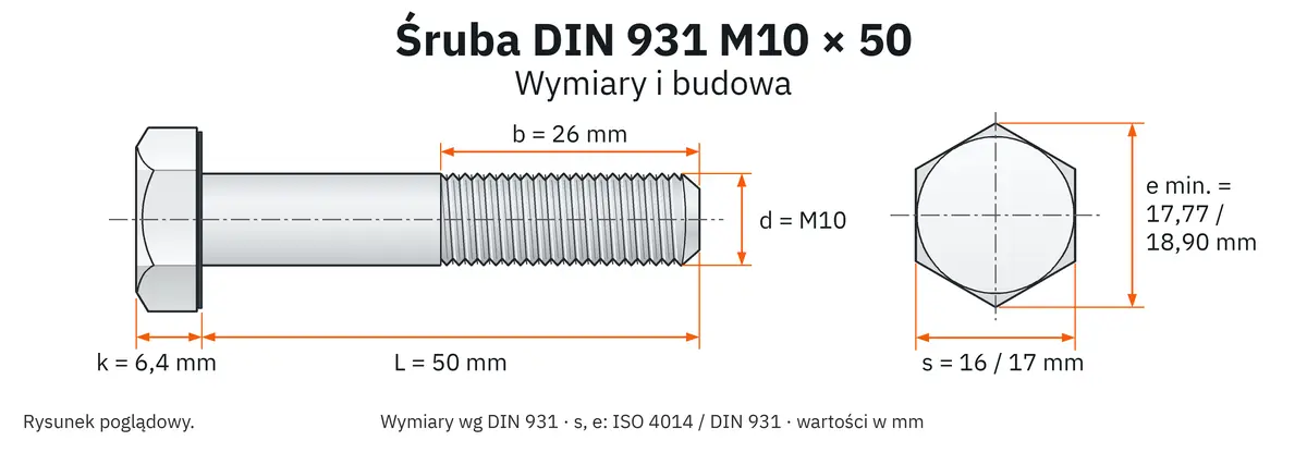 Śruba DIN 931 M10×50 – rysunek wymiarowy: gwint M10, długość L 50 mm, długość gwintu b 26 mm, wysokość łba k 6,4 mm, klucz s 16 / 17 mm (ISO / DIN), wymiar po narożach e min. 17,77 / 18,90 mm