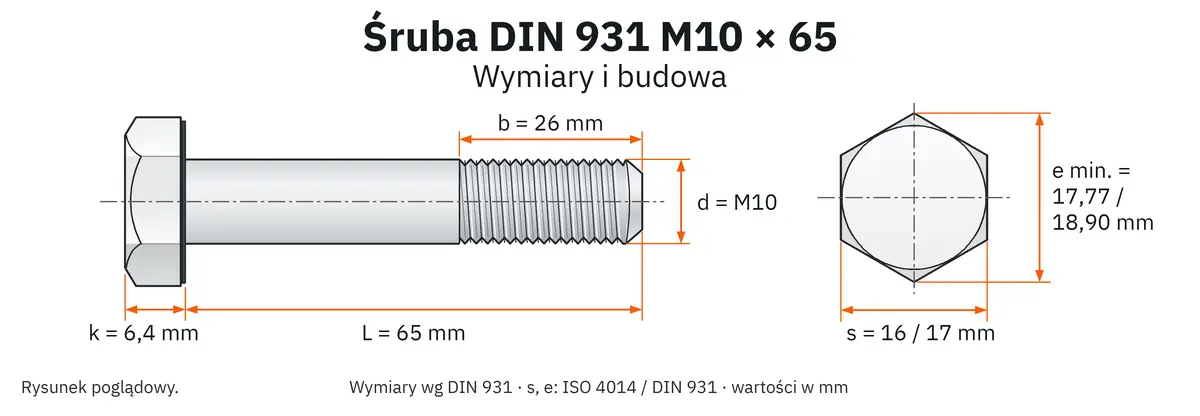 Śruba DIN 931 M10&times;65 &ndash; rysunek wymiarowy: gwint M10, długość L 65 mm, długość gwintu b 26 mm, wysokość łba k 6,4 mm, klucz s 16 / 17 mm (ISO / DIN), wymiar po narożach e min. 17,77 / 18,90 mm