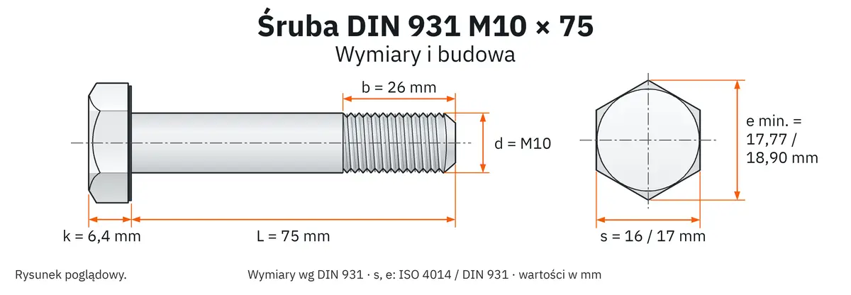 Śruba DIN 931 M10×75 – rysunek wymiarowy: gwint M10, długość L 75 mm, długość gwintu b 26 mm, wysokość łba k 6,4 mm, klucz s 16 / 17 mm (ISO / DIN), wymiar po narożach e min. 17,77 / 18,90 mm
