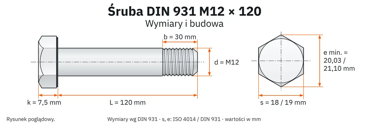 Śruba DIN 931 M12&times;120 &ndash; rysunek wymiarowy: gwint M12, długość L 120 mm, długość gwintu b 30 mm, wysokość łba k 7,5 mm, klucz s 18 / 19 mm (ISO / DIN), wymiar po narożach e min. 20,03 / 21,10 mm