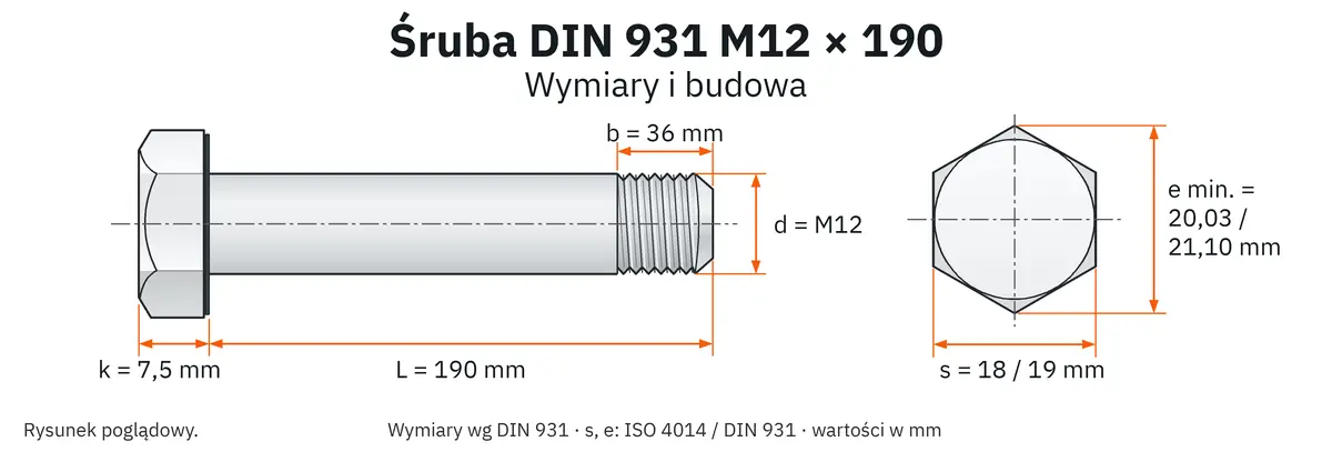 Śruba DIN 931 M12×190 – rysunek wymiarowy: gwint M12, długość L 190 mm, długość gwintu b 36 mm, wysokość łba k 7,5 mm, klucz s 18 / 19 mm (ISO / DIN), wymiar po narożach e min. 20,03 / 21,10 mm