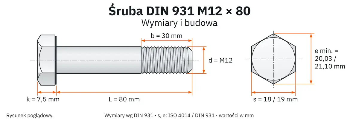 Śruba DIN 931 M12&times;80 &ndash; rysunek wymiarowy: gwint M12, długość L 80 mm, długość gwintu b 30 mm, wysokość łba k 7,5 mm, klucz s 18 / 19 mm (ISO / DIN), wymiar po narożach e min. 20,03 / 21,10 mm
