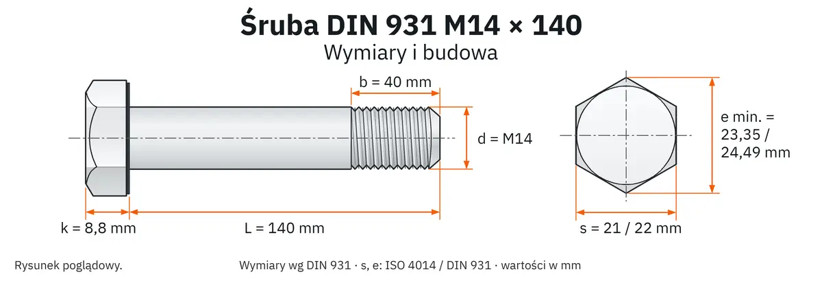 Śruba DIN 931 M14×140 – rysunek wymiarowy: gwint M14, długość L 140 mm, długość gwintu b 40 mm, wysokość łba k 8,8 mm, klucz s 21 / 22 mm (ISO / DIN), wymiar po narożach e min. 23,35 / 24,49 mm