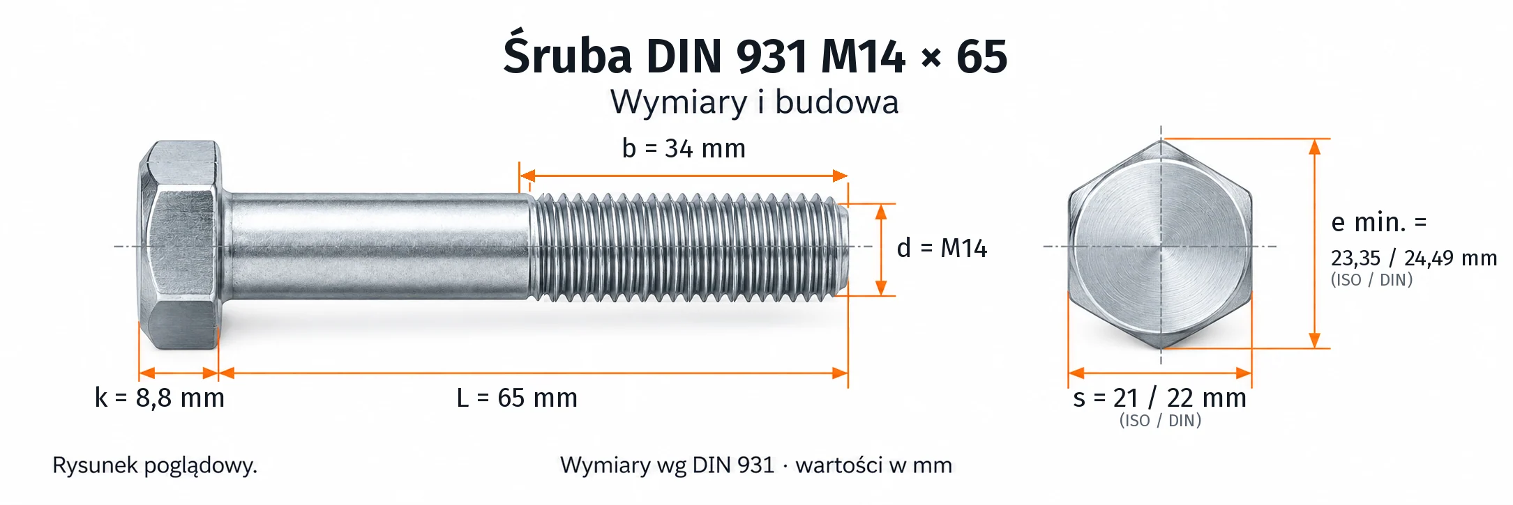 Śruba DIN 931 M14×65 – rysunek wymiarowy: gwint M14, długość L 65 mm, długość gwintu b 34 mm, wysokość łba k 8,8 mm, klucz s 21 / 22 mm (ISO / DIN), wymiar po narożach e min. 23,35 / 24,49 mm