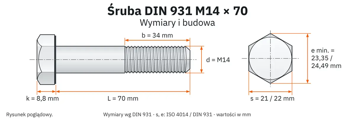 Śruba DIN 931 M14&times;70 &ndash; rysunek wymiarowy: gwint M14, długość L 70 mm, długość gwintu b 34 mm, wysokość łba k 8,8 mm, klucz s 21 / 22 mm (ISO / DIN), wymiar po narożach e min. 23,35 / 24,49 mm