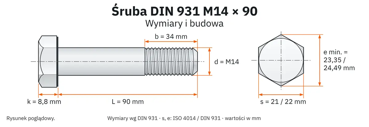 Śruba DIN 931 M14×90 – rysunek wymiarowy: gwint M14, długość L 90 mm, długość gwintu b 34 mm, wysokość łba k 8,8 mm, klucz s 21 / 22 mm (ISO / DIN), wymiar po narożach e min. 23,35 / 24,49 mm