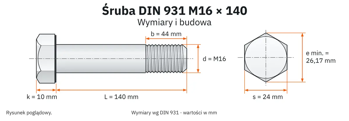 Śruba DIN 931 M16&times;140 &ndash; rysunek wymiarowy: gwint M16, długość L 140 mm, długość gwintu b 44 mm, wysokość łba k 10 mm, klucz s 24 mm, wymiar po narożach e min. 26,17 mm
