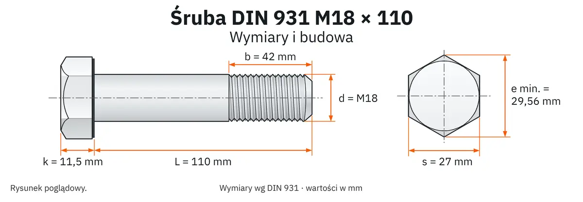 Śruba DIN 931 M18×110 – rysunek wymiarowy: gwint M18, długość L 110 mm, długość gwintu b 42 mm, wysokość łba k 11,5 mm, klucz s 27 mm, wymiar po narożach e min. 29,56 mm
