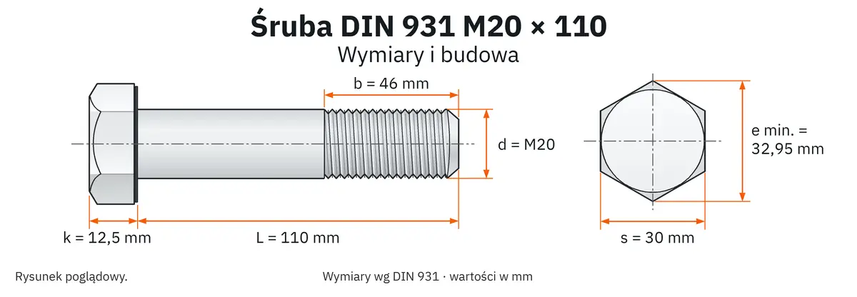 Śruba DIN 931 M20×110 – rysunek wymiarowy: gwint M20, długość L 110 mm, długość gwintu b 46 mm, wysokość łba k 12,5 mm, klucz s 30 mm, wymiar po narożach e min. 32,95 mm