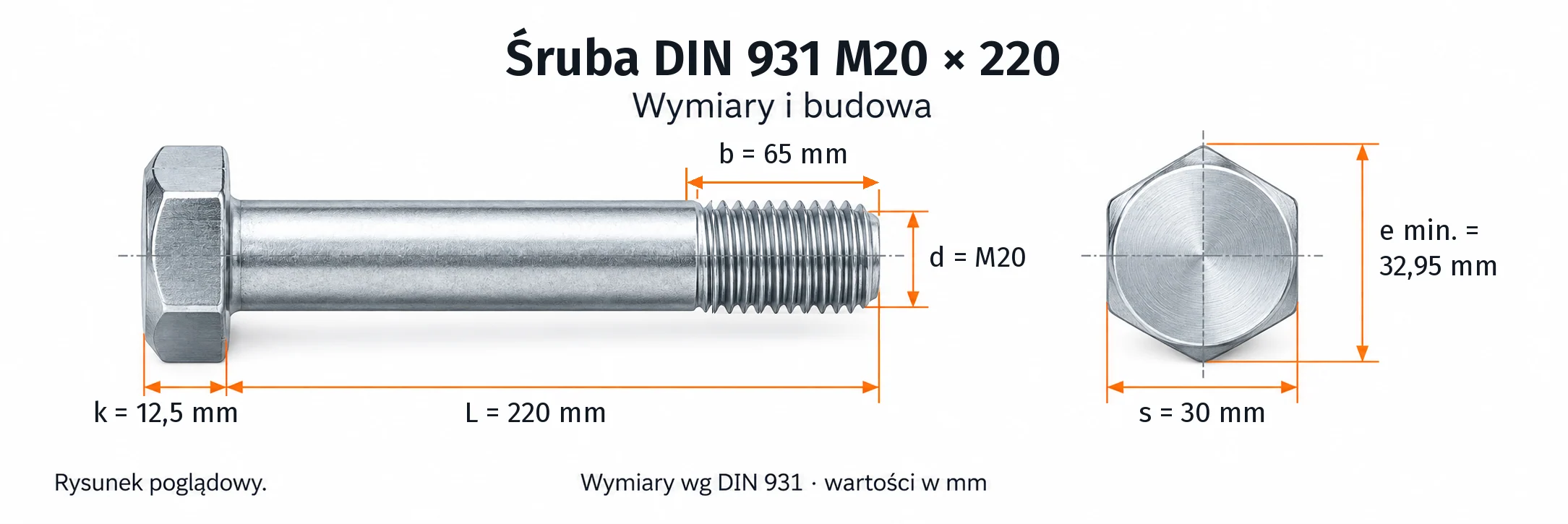 Śruba DIN 931 M20×220 – rysunek wymiarowy: gwint M20, długość L 220 mm, długość gwintu b 65 mm, wysokość łba k 12,5 mm, klucz s 30 mm, wymiar po narożach e min. 32,95 mm