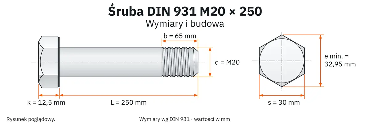 Śruba DIN 931 M20×250 – rysunek wymiarowy: gwint M20, długość L 250 mm, długość gwintu b 65 mm, wysokość łba k 12,5 mm, klucz s 30 mm, wymiar po narożach e min. 32,95 mm