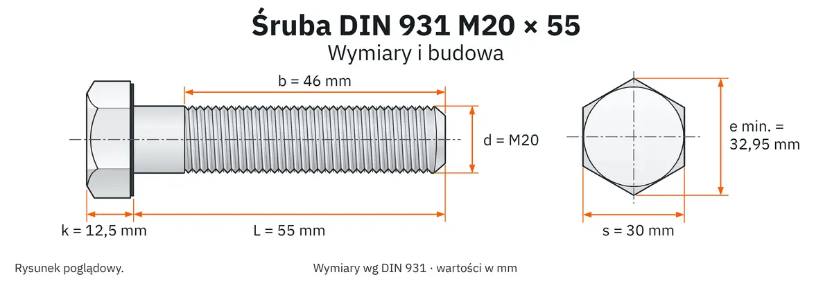 Śruba DIN 931 M20×55 – rysunek wymiarowy: gwint M20, długość L 55 mm, długość gwintu b 46 mm, wysokość łba k 12,5 mm, klucz s 30 mm, wymiar po narożach e min. 32,95 mm