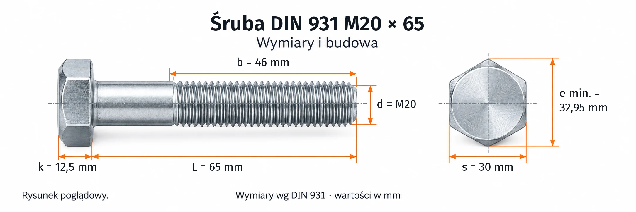 Śruba DIN 931 M20×65 – rysunek wymiarowy: gwint M20, długość L 65 mm, długość gwintu b 46 mm, wysokość łba k 12,5 mm, klucz s 30 mm, wymiar po narożach e min. 32,95 mm