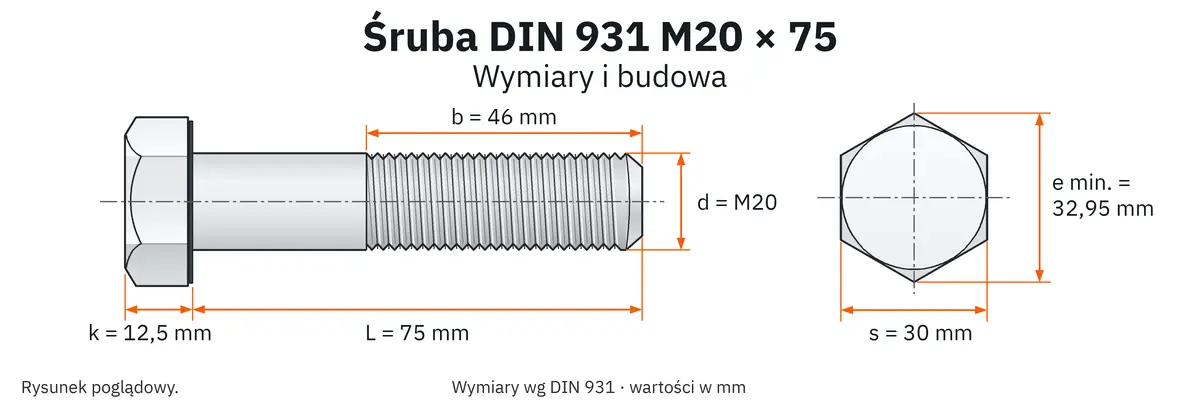 Śruba DIN 931 M20×75 – rysunek wymiarowy: gwint M20, długość L 75 mm, długość gwintu b 46 mm, wysokość łba k 12,5 mm, klucz s 30 mm, wymiar po narożach e min. 32,95 mm