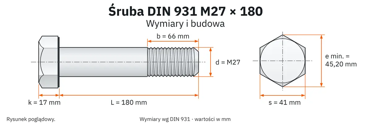 Śruba DIN 931 M27×180 – rysunek wymiarowy: gwint M27, długość L 180 mm, długość gwintu b 66 mm, wysokość łba k 17 mm, klucz s 41 mm, wymiar po narożach e min. 45,20 mm