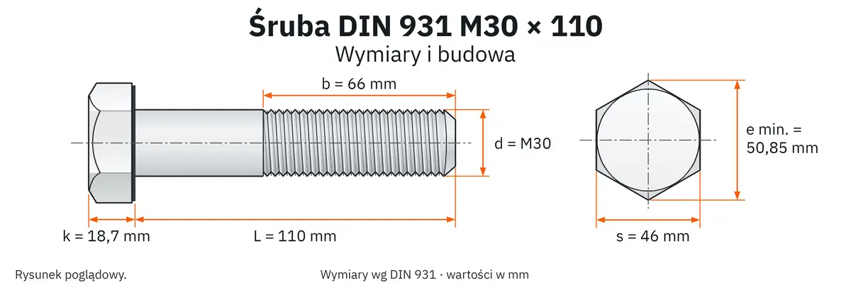 Śruba DIN 931 M30×110 – rysunek wymiarowy: gwint M30, długość L 110 mm, długość gwintu b 66 mm, wysokość łba k 18,7 mm, klucz s 46 mm, wymiar po narożach e min. 50,85 mm