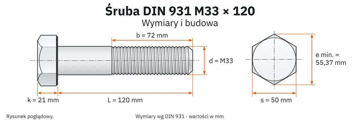 Śruba DIN 931 M33×120 – rysunek wymiarowy: gwint M33, długość L 120 mm, długość gwintu b 72 mm, wysokość łba k 21 mm, klucz s 50 mm, wymiar po narożach e min. 55,37 mm