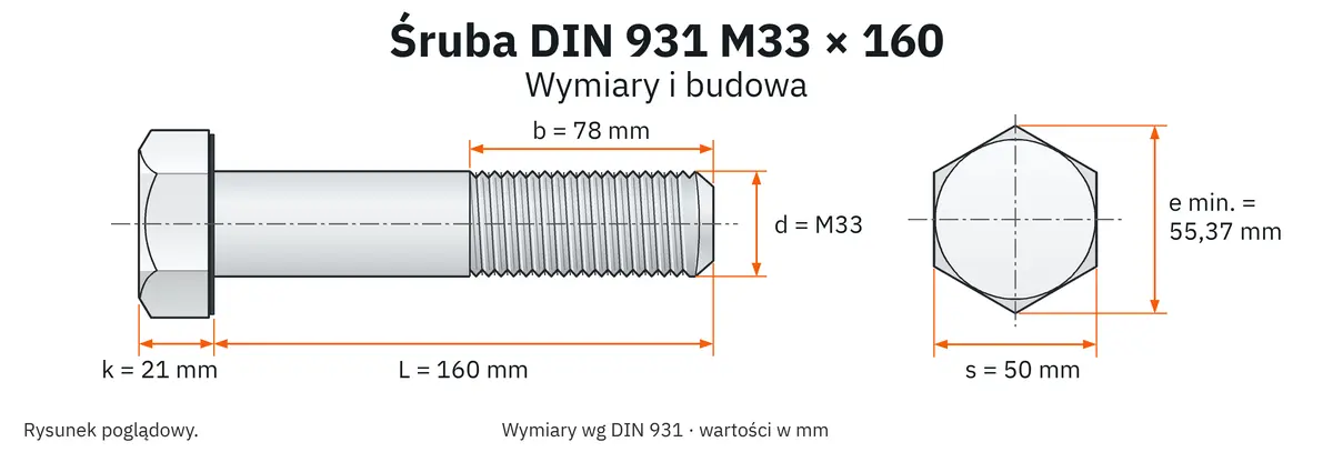 Śruba DIN 931 M33×160 – rysunek wymiarowy: gwint M33, długość L 160 mm, długość gwintu b 78 mm, wysokość łba k 21 mm, klucz s 50 mm, wymiar po narożach e min. 55,37 mm