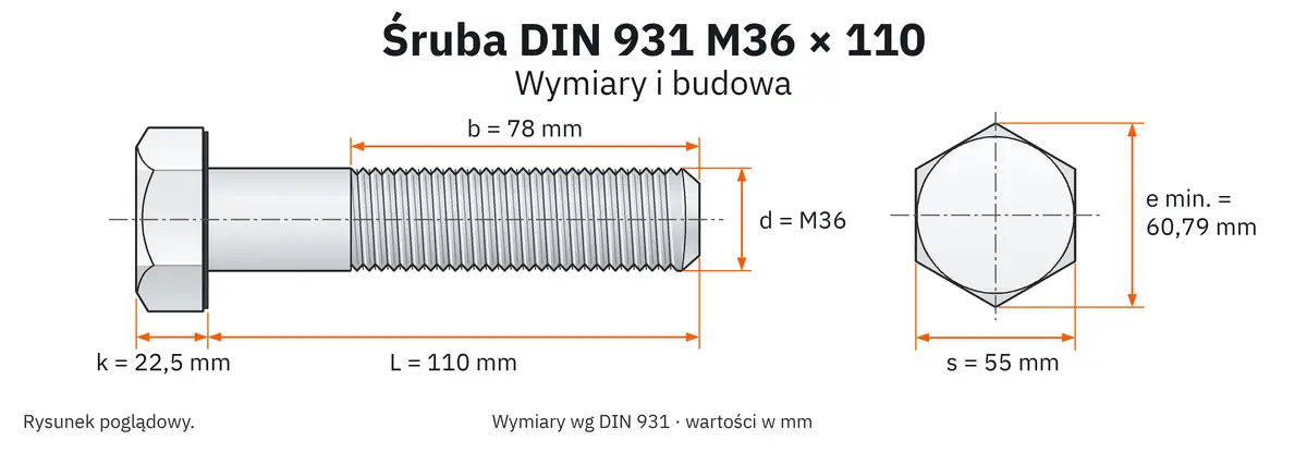 Śruba DIN 931 M36×110 – rysunek wymiarowy: gwint M36, długość L 110 mm, długość gwintu b 78 mm, wysokość łba k 22,5 mm, klucz s 55 mm, wymiar po narożach e min. 60,79 mm