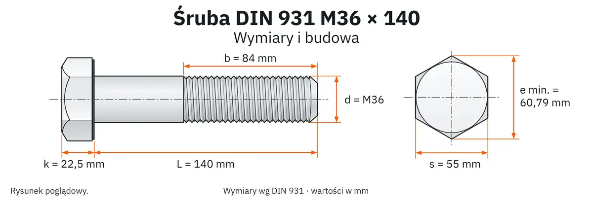 Śruba DIN 931 M36×140 – rysunek wymiarowy: gwint M36, długość L 140 mm, długość gwintu b 84 mm, wysokość łba k 22,5 mm, klucz s 55 mm, wymiar po narożach e min. 60,79 mm