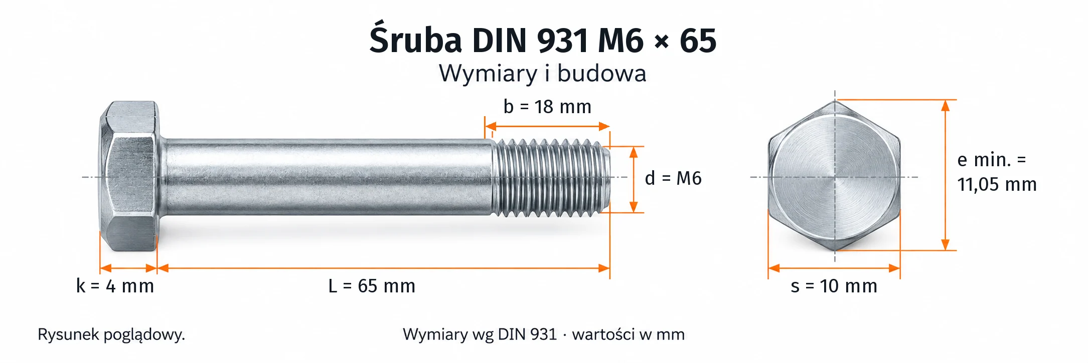 Śruba DIN 931 M6×65 – rysunek wymiarowy: gwint M6, długość L 65 mm, długość gwintu b 18 mm, wysokość łba k 4 mm, klucz s 10 mm, wymiar po narożach e min. 11,05 mm