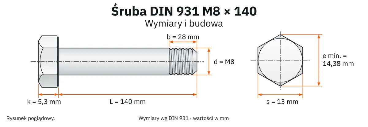 Śruba DIN 931 M8×140 – rysunek wymiarowy: gwint M8, długość L 140 mm, długość gwintu b 28 mm, wysokość łba k 5,3 mm, klucz s 13 mm, wymiar po narożach e min. 14,38 mm