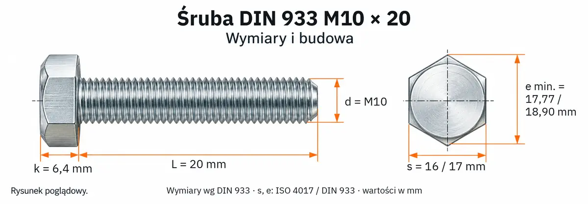 Śruba DIN 933 M10×20 – rysunek wymiarowy: gwint M10, długość L 20 mm, wysokość łba k 6,4 mm, klucz s 16 / 17 mm, wymiar po narożach e min. 17,77 / 18,90 mm