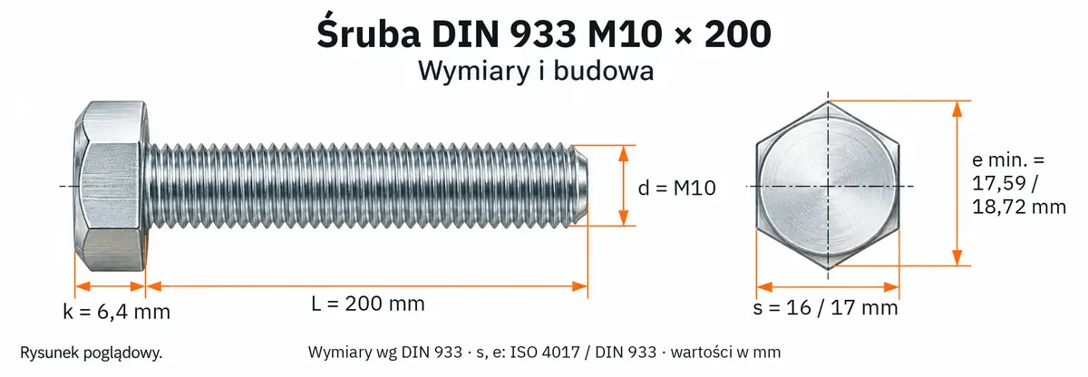 Śruba DIN 933 M10×200 – rysunek wymiarowy: gwint M10, długość L 200 mm, wysokość łba k 6,4 mm, klucz s 16 / 17 mm, wymiar po narożach e min. 17,59 / 18,72 mm
