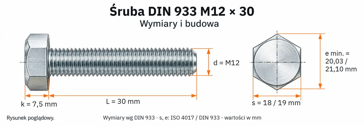 Śruba DIN 933 M12×30 – rysunek wymiarowy: gwint M12, długość L 30 mm, wysokość łba k 7,5 mm, klucz s 18 / 19 mm, wymiar po narożach e min. 20,03 / 21,10 mm