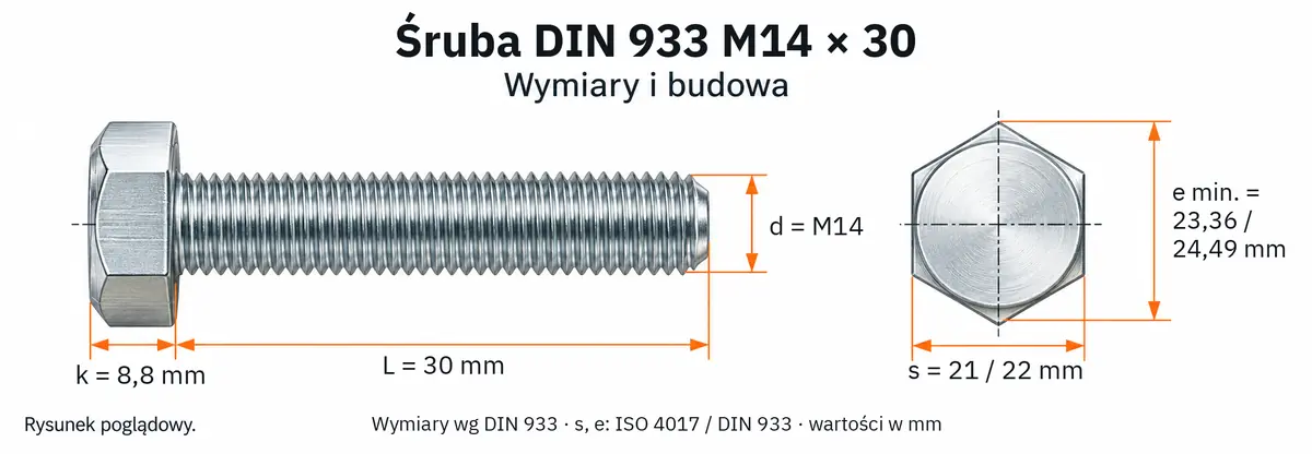 Śruba DIN 933 M14×30 – rysunek wymiarowy: gwint M14, długość L 30 mm, wysokość łba k 8,8 mm, klucz s 21 / 22 mm, wymiar po narożach e min. 23,36 / 24,49 mm