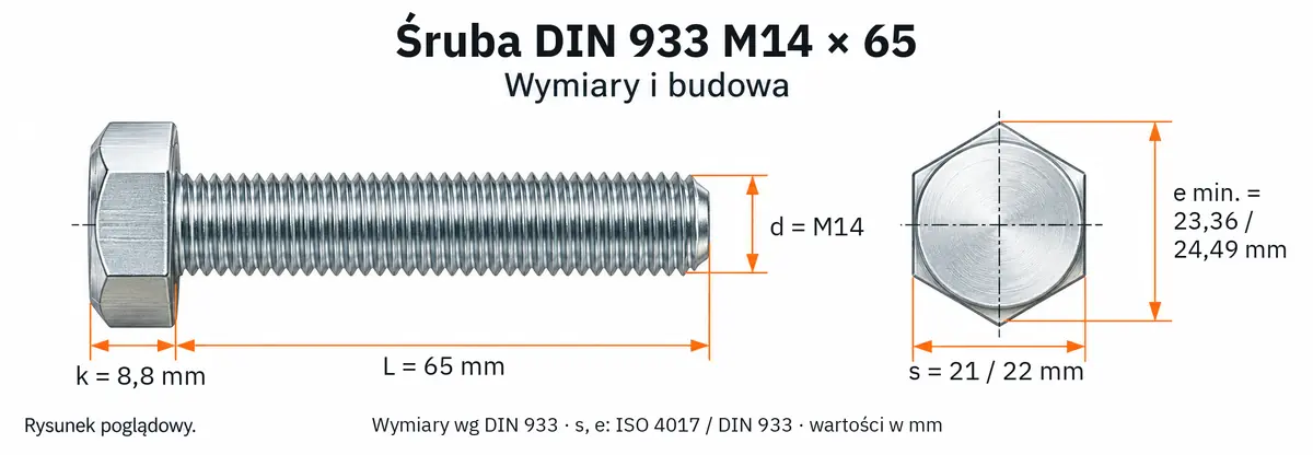 Śruba DIN 933 M14×65 – rysunek wymiarowy: gwint M14, długość L 65 mm, wysokość łba k 8,8 mm, klucz s 21 / 22 mm, wymiar po narożach e min. 23,36 / 24,49 mm