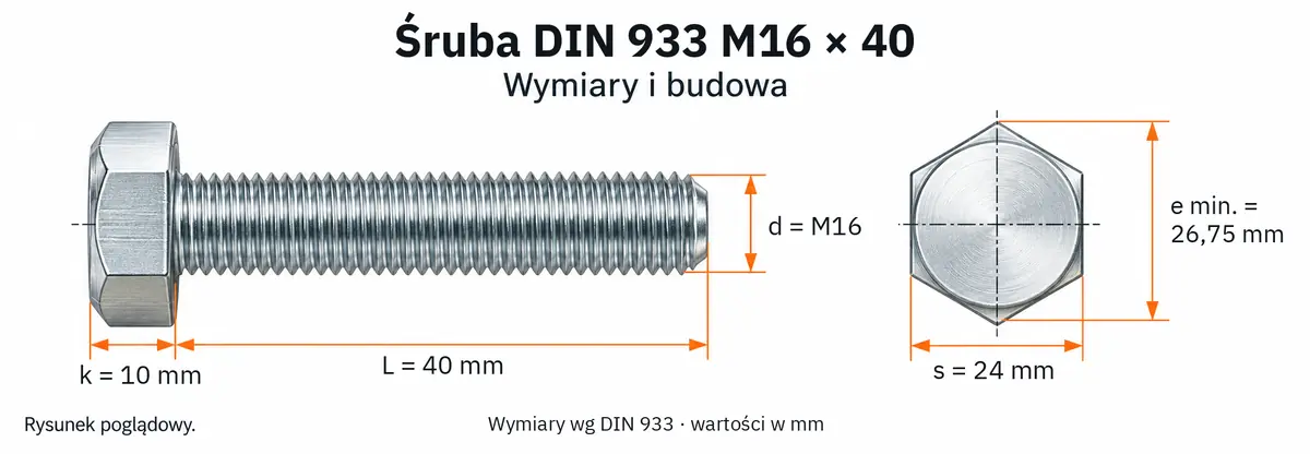 Śruba DIN 933 M16×40 – rysunek wymiarowy: gwint M16, długość L 40 mm, wysokość łba k 10 mm, klucz s 24 mm, wymiar po narożach e min. 26,75 mm