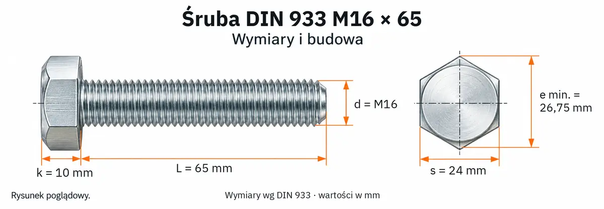 Śruba DIN 933 M16×65 – rysunek wymiarowy: gwint M16, długość L 65 mm, wysokość łba k 10 mm, klucz s 24 mm, wymiar po narożach e min. 26,75 mm