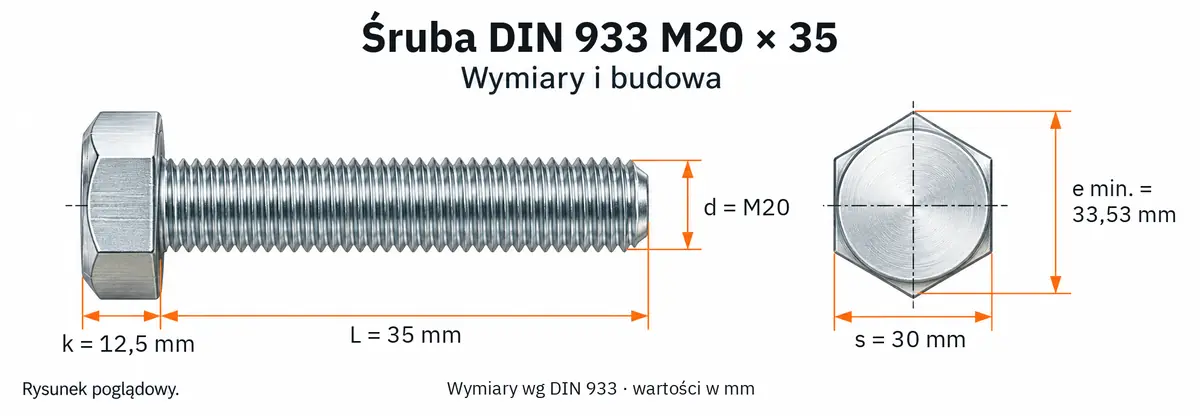 Śruba DIN 933 M20×35 – rysunek wymiarowy: gwint M20, długość L 35 mm, wysokość łba k 12,5 mm, klucz s 30 mm, wymiar po narożach e min. 33,53 mm