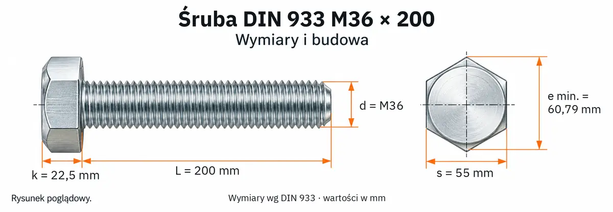 Śruba DIN 933 M36×200 – rysunek wymiarowy: gwint M36, długość L 200 mm, wysokość łba k 22,5 mm, klucz s 55 mm, wymiar po narożach e min. 60,79 mm