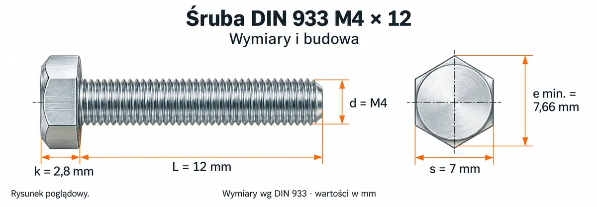 Śruba DIN 933 M4×12 – rysunek wymiarowy: gwint M4, długość L 12 mm, wysokość łba k 2,8 mm, klucz s 7 mm, wymiar po narożach e min. 7,66 mm