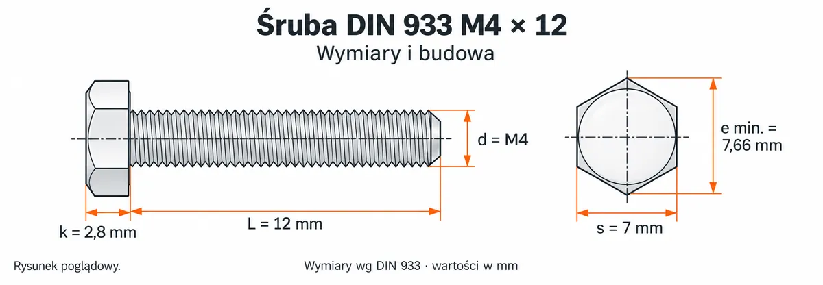 Śruba DIN 933 M4×12 – rysunek wymiarowy: gwint M4, długość L 12 mm, wysokość łba k 2,8 mm, klucz s 7 mm, wymiar po narożach e min. 7,66 mm