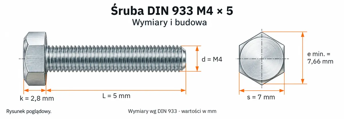 Śruba DIN 933 M4×5 – rysunek wymiarowy: gwint M4, długość L 5 mm, wysokość łba k 2,8 mm, klucz s 7 mm, wymiar po narożach e min. 7,66 mm