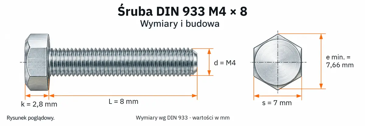 Śruba DIN 933 M4×8 – rysunek wymiarowy: gwint M4, długość L 8 mm, wysokość łba k 2,8 mm, klucz s 7 mm, wymiar po narożach e min. 7,66 mm
