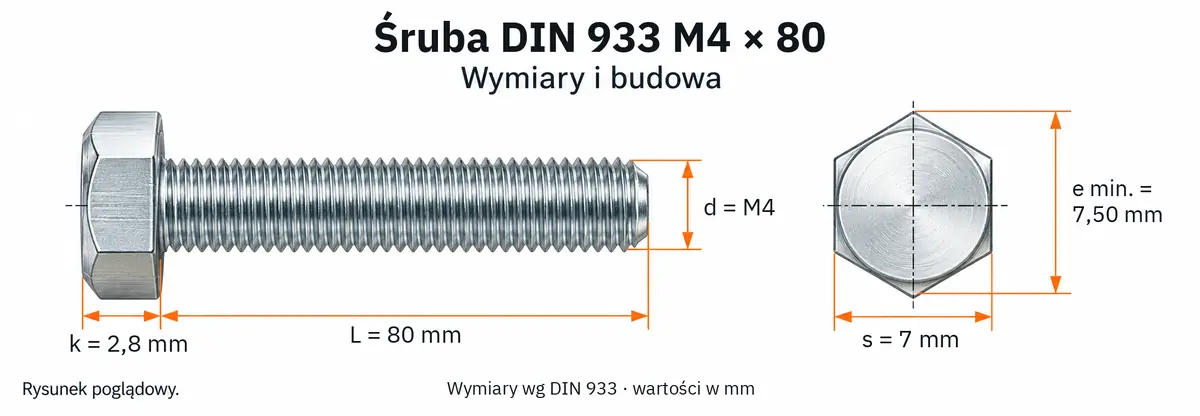 Śruba DIN 933 M4×80 – rysunek wymiarowy: gwint M4, długość L 80 mm, wysokość łba k 2,8 mm, klucz s 7 mm, wymiar po narożach e min. 7,50 mm