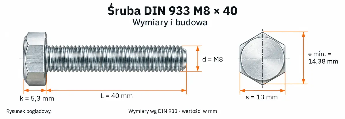 Śruba DIN 933 M8×40 – rysunek wymiarowy: gwint M8, długość L 40 mm, wysokość łba k 5,3 mm, klucz s 13 mm, wymiar po narożach e min. 14,38 mm