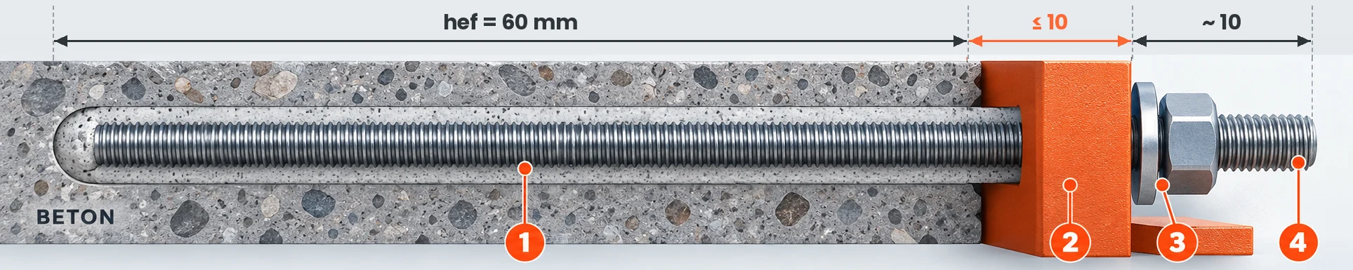 Pręt M8 × 80 przy zakotwieniu 60 mm – miejsce na&nbsp;element mocowany do 10 mm