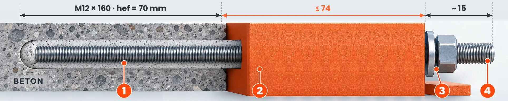 Pręt M12 × 160 przy zakotwieniu 70 mm – miejsce na&nbsp;element mocowany do 74 mm
