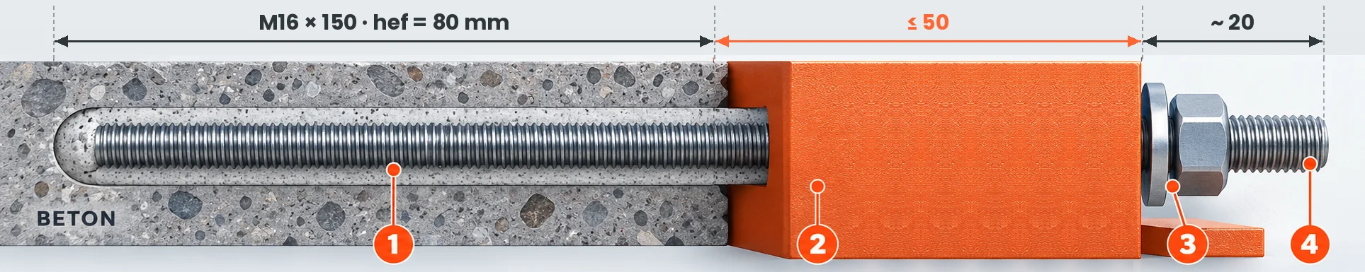 Pręt M16 × 150 przy zakotwieniu 80 mm – miejsce na&nbsp;element mocowany do 50 mm