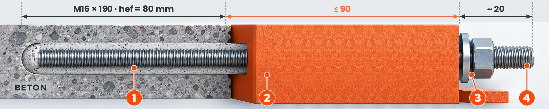 Pręt M16 × 190 przy zakotwieniu 80 mm – miejsce na&nbsp;element mocowany do 90 mm