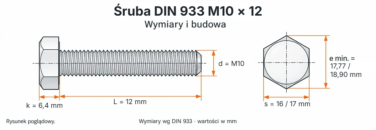 Śruba DIN 933 M10×12 – rysunek wymiarowy: gwint M10, długość L 12 mm, wysokość łba k 6,4 mm, klucz s 16 / 17 mm, wymiar po narożach e min. 17,77 / 18,90 mm