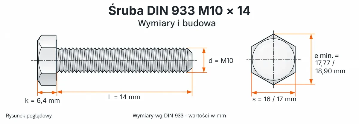 Śruba DIN 933 M10×14 – rysunek wymiarowy: gwint M10, długość L 14 mm, wysokość łba k 6,4 mm, klucz s 16 / 17 mm, wymiar po narożach e min. 17,77 / 18,90 mm