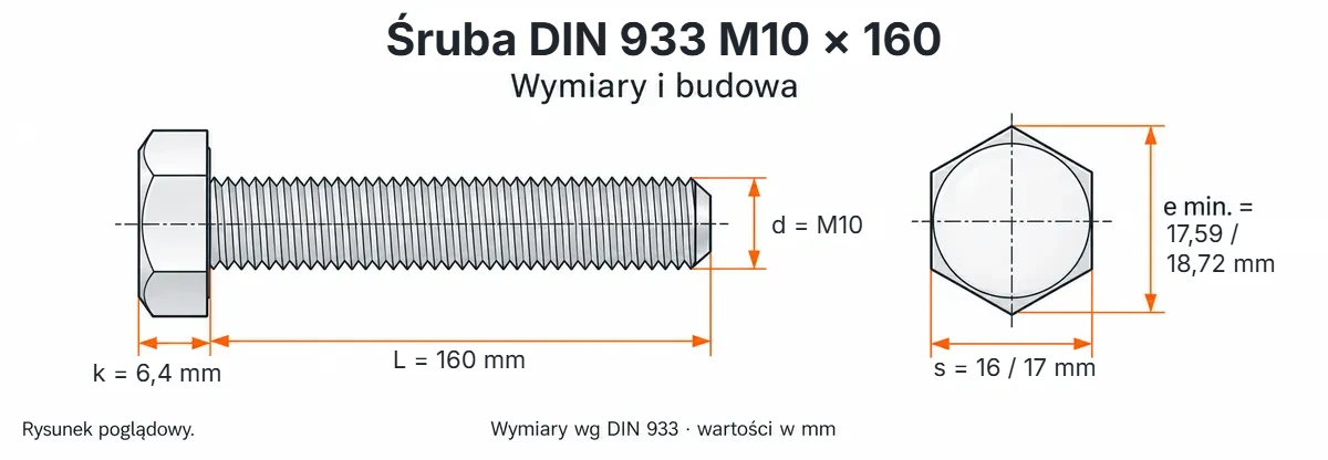 Śruba DIN 933 M10×160 – rysunek wymiarowy: gwint M10, długość L 160 mm, wysokość łba k 6,4 mm, klucz s 16 / 17 mm, wymiar po narożach e min. 17,59 / 18,72 mm