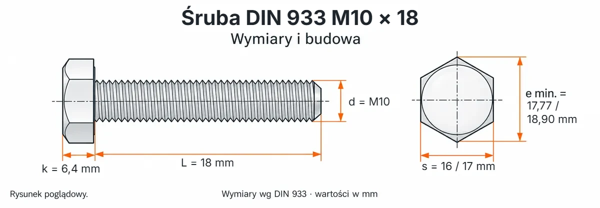 Śruba DIN 933 M10×18 – rysunek wymiarowy: gwint M10, długość L 18 mm, wysokość łba k 6,4 mm, klucz s 16 / 17 mm, wymiar po narożach e min. 17,77 / 18,90 mm