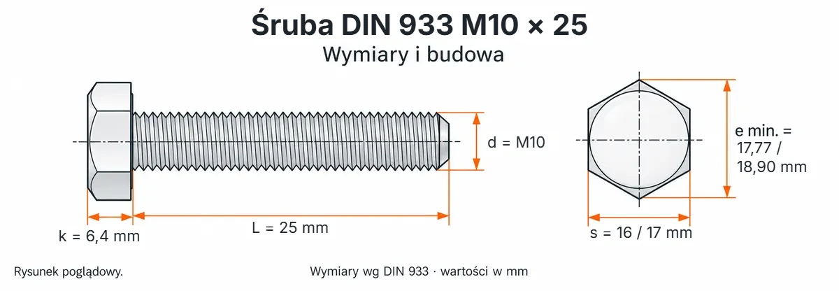 Śruba DIN 933 M10×25 – rysunek wymiarowy: gwint M10, długość L 25 mm, wysokość łba k 6,4 mm, klucz s 16 / 17 mm, wymiar po narożach e min. 17,77 / 18,90 mm
